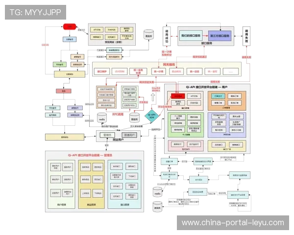 API接口生态吸引第三方开发者，扩展平台功能边界